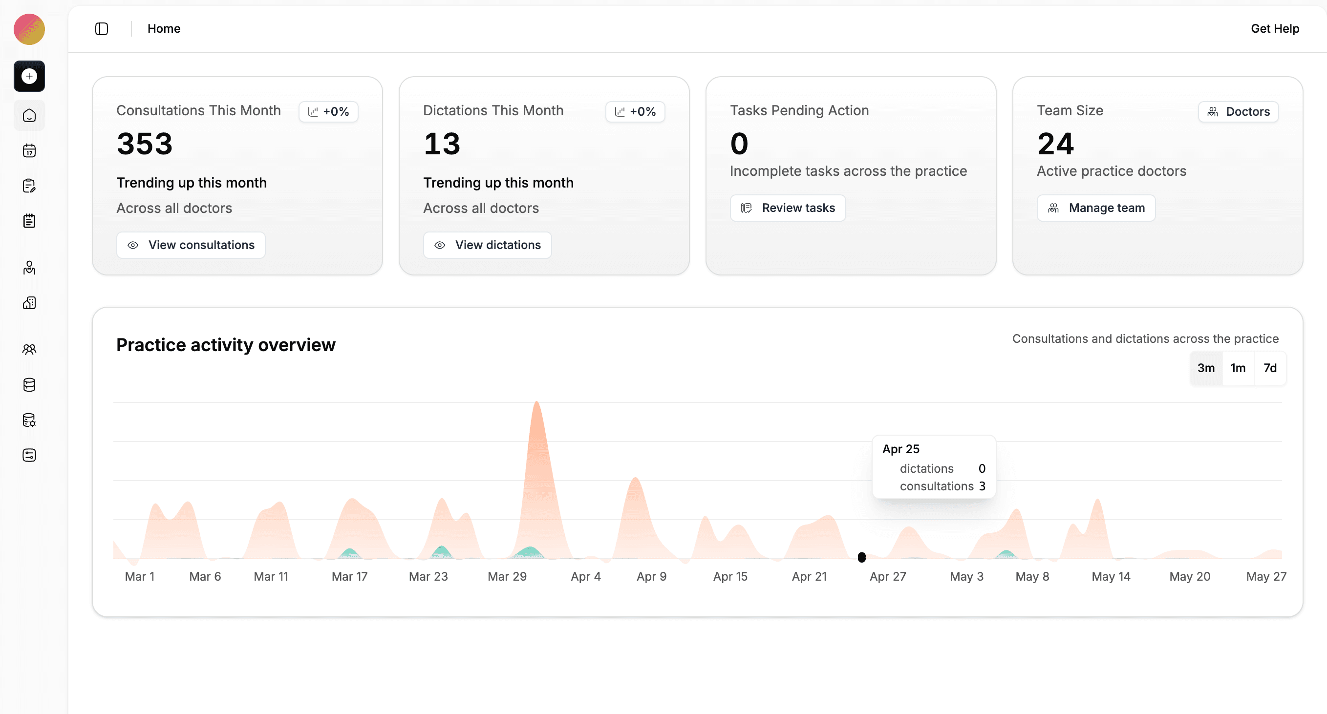 Admin access overview